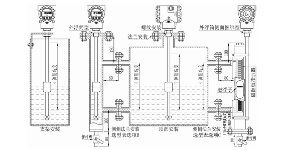 安装方式