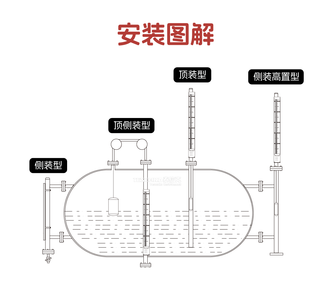 安装图解